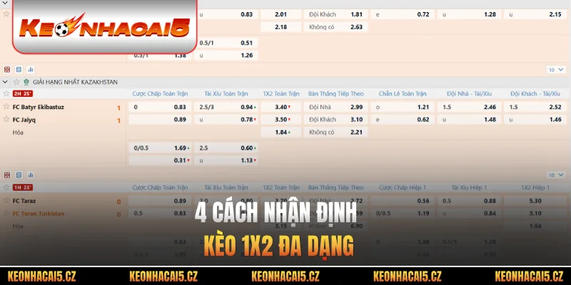 4 cách nhận định kèo 1X2 đa dạng