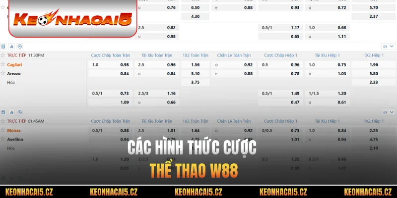 Các hình thức cược thể thao W88