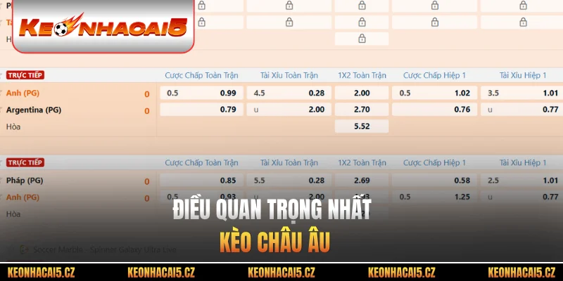Điều quan trọng nhất kèo châu Âu