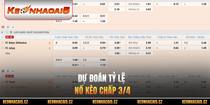 Dự đoán tỷ lệ nổ kèo chấp 3/4