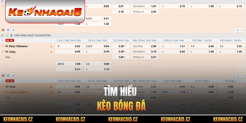 Tìm hiểu kèo bóng đá