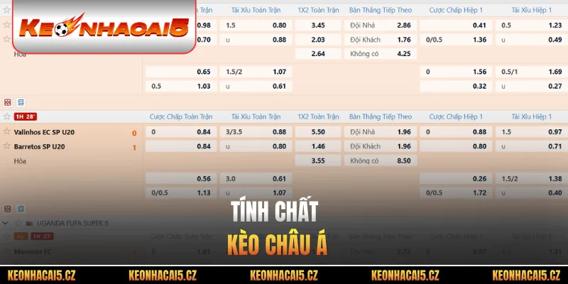 Tính chất kèo châu Á
