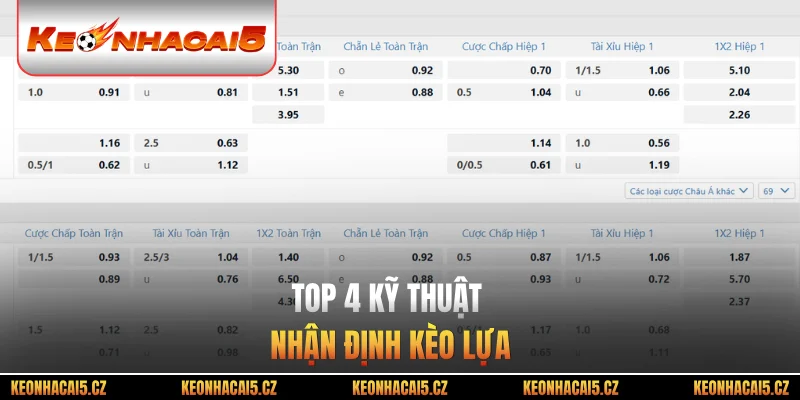 TOP 4 kỹ thuật nhận định kèo lựa